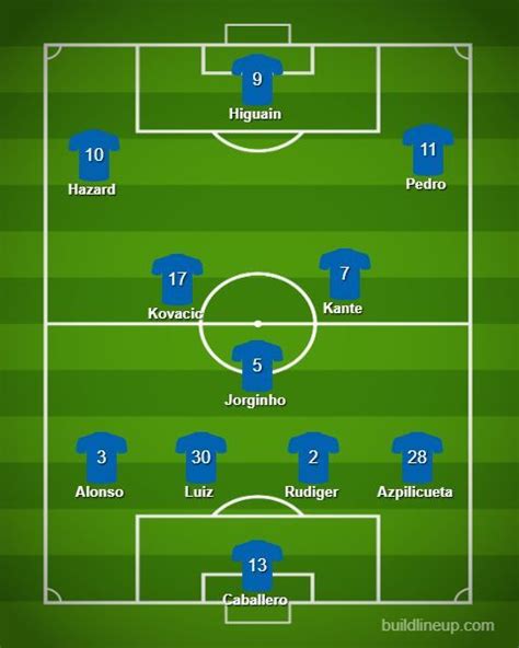 Check the preview, h2h statistics, lineup & tips for this chelsea vs tottenham prediction was posted on: Chelsea vs Tottenham Preview: How the two teams could line-up for Wednesday's all-London showdown