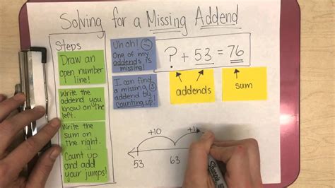 Finding a missing part for kids, pay attention to how they use a model what if you have to find the missing addend in a problem with time or weather? 2nd Grade Math: Addition/Subtraction - How to Solve for a ...