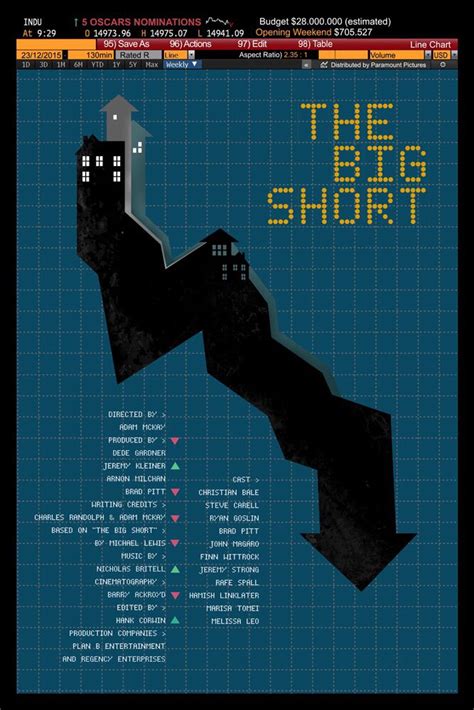 Summary of the movie the financial crisis of 2006 was one of the largest economic retractions the united states has ever seen. The Big Short | The big short, Alternative movie posters ...