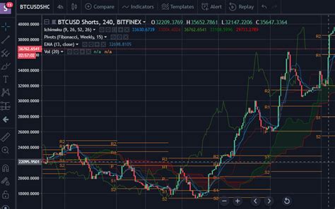 The average for the month $149189. An Unexpected Bitcoin Price Rise, Was it Price ...