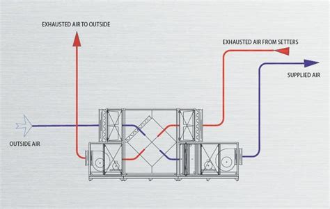 In this video we'll learn how air handling units or ahu's work. HVAC | Hatchery equipment | Products | Petersime - world ...