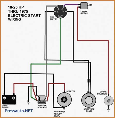 A wiring diagram is a streamlined conventional photographic depiction of an electric circuit. Gm Starter Solenoid Wiring