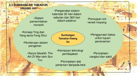 Sumbangan dalam bidang pertanian ,sains dan teknologi. Kemunculan tamadun awal manusia