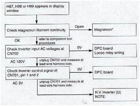 It was a panasonic genius. Panasonic microwave model nn-cf778s what does code H97 ...