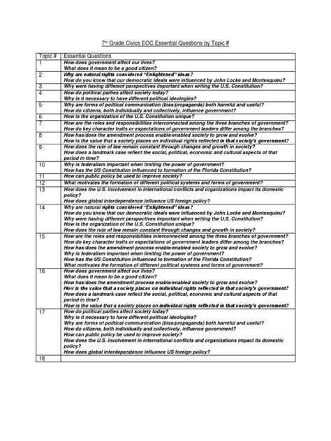 Some of the worksheets for this concept are mj civics end of course practice exam, middle grades civics student achievement toolkit middle, grade 8 civics, civics eoc study guide with answers, civics. 7th grade civics eoc essential questions quick guide | The ...