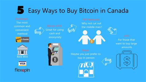 You can purchase it through a broker for a set price, or use a cryptocurrency exchange to buy it on the open market and choose your own price. 5 Easy Ways to Buy Bitcoin in Canada 2019 - Blockgeeks