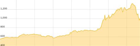 That why crypto must be emphasised. Crypto Currencies are on the Rise Again and Regulators are ...