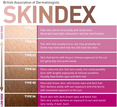 The uv index is an important vehicle to raise public awareness of the risks of excessive exposure to uv radiation, and to alert people about the need to adopt protective measures. UV Index Guide: How to Protect Your Skin