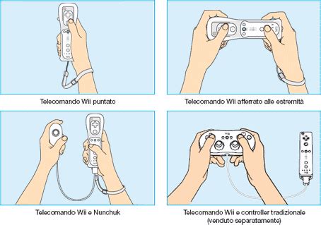 Si trova alla destra del tasto power. Configurazioni del telecomando Wii | Wii | Servizio al ...