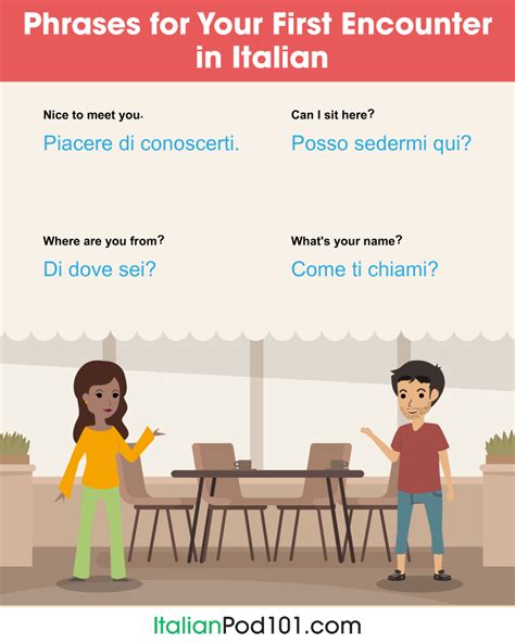 At this stage, you can memorise phrases to talk about yourself and then go on building from that. How to introduce yourself in Italian - A good place to start learning Italian