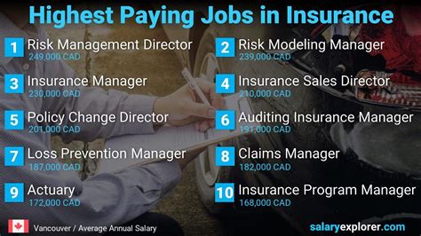 To qualify for the best insurance jobs, you'll have to know quite a bit about the business and its security, and you'll need to have a knack for realistically assessing risks. Best Paying Jobs in Vancouver 2020