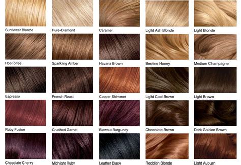 This means that you are affected by what you see and admire and peer pressure. What Color Should I Dye My Hair - Find Your Perfect Match ...