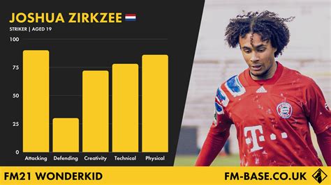 View his overall, offense & defense attributes, compare him with other joshua zirkzee's 2k rating weekly movement. FM-Base.co.uk - Home | Facebook