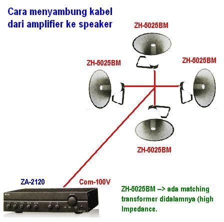 Mksh sambung wayar plug 3pin brmnfaat nyimk kawan. SELYA PRODUCT: Cara menyambung kabel dari amplifier ke ...