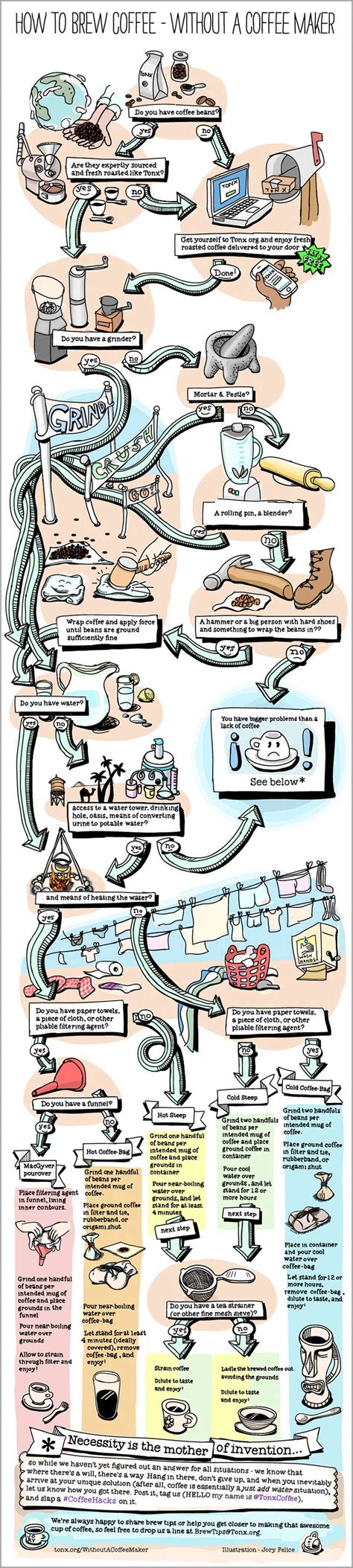 That's why kitchens around the world are stocked with coffee machines ranging from basic to extravagant. How To Make Coffee Without A Coffee Maker [Flowchart ...