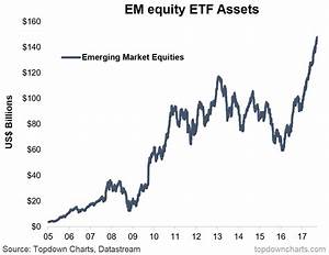 Chartbrief 151 These 2 Incredible Etf Aum Charts Show What 39 S At Stake