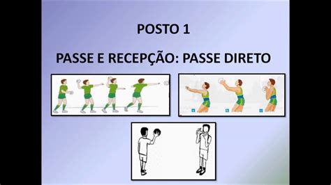 Veja abaixo um resumo dos principais fundamentos do futsal. CIRCUITO DE HANDEBOL FUNDAMENTOS BÁSICOS - YouTube