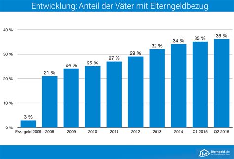 » mutterschaftsgeld beantragen « alle infos zu ⇒ wann sollten sie einen antrag auf mutterschaftsgeld stellen? Ab wann muss man elterngeld beantragen. Elternzeit und ...