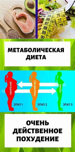 Метаболическая диета блюда Здоровье | Метаболическая диета, Диета, Здоровье Здоровье | Метаболическая диета, Диета, Здоровье Метаболическая диета блюда