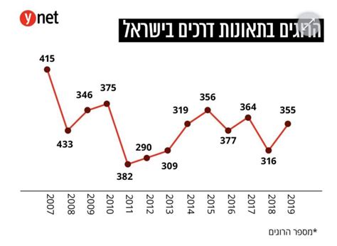 אנחנו משקפים את רוב העם היהודי, הציוני והמסורתי והוא רוב העם. גרף קו | שקרים יפים