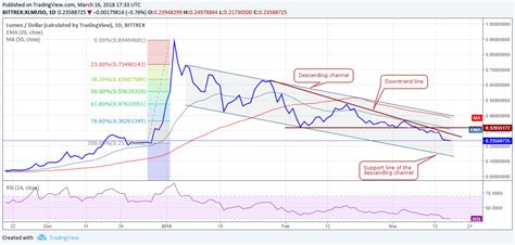 This process may take a while as currently the blockchain is if you would like to optimize your mining performance, do start searching in forums, guides and articles about ethereum mining to check the gpu stats, choose a. Bitcoin Mining Chart