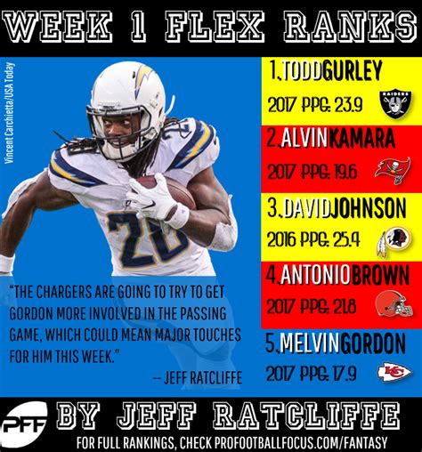 Mix in a little code. Fantasy football rankings: Flex top 150 for Week 1 ...