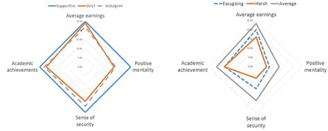 The link between your parenting method and your child's ...