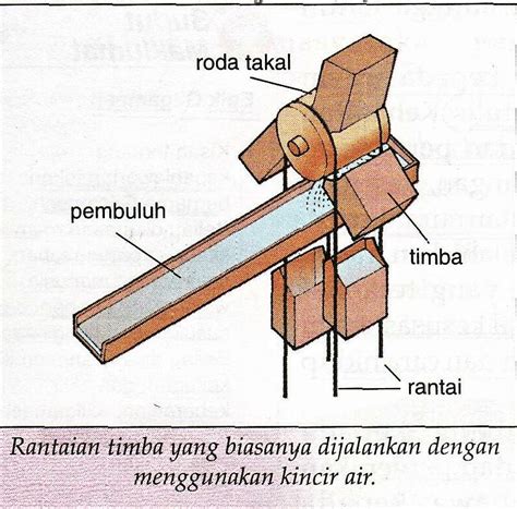 Seni pembinaan cina merupakan satu yang unik. Tamadun Mesopotamia