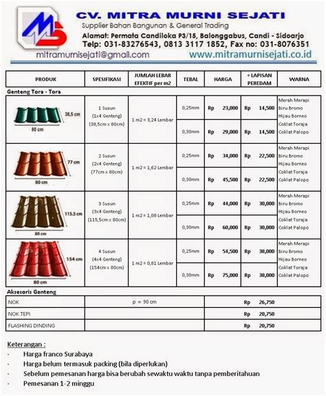 Sebelum kalian memutuskan untuk membeli genteng metal, maka ketahui terlebih dahulu 7 jenis genteng metal agar sesuai dengan bangunan rumah kalian, antara lain. GENTENG METAL MULTI ROOF | SURYA ROOF: HARGA GENTENG METAL