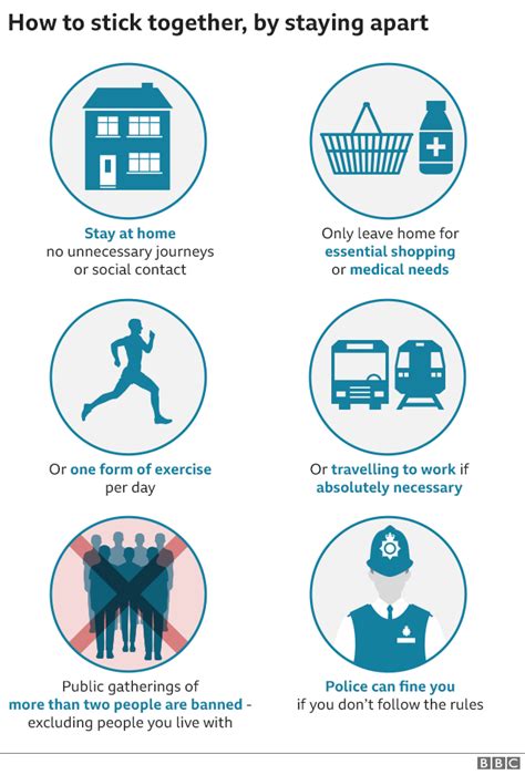 It was first identified in december 2019 in wuhan,. Coronavirus: Mobile networks send 'stay at home' text ...