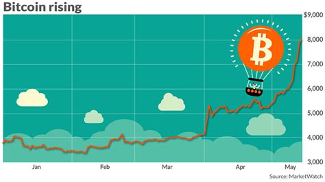 Ready to invest in cryptocurrencies? Cardano, Tezos, Monero & Compound: Top will change in