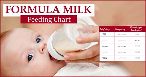 Nov 27, 2015 · nov 28, 2015 at 10:01 am. How much formula should a seven month old drink ...