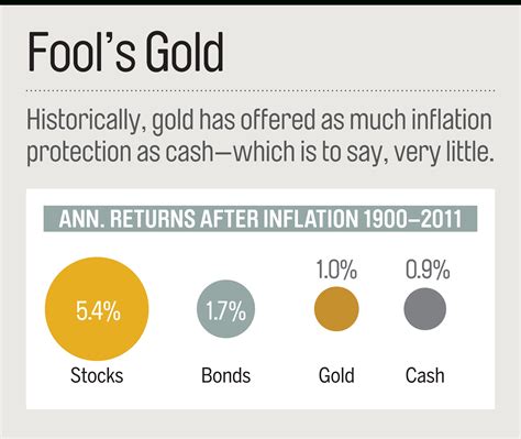 Is there a less risky. 10 Awesome Is Investing In Stocks A Good Idea 2020