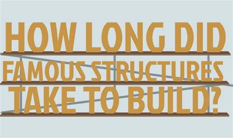 At home, in the city of rome, the spoils of war let the republic invest in all manner of new capital developments. How Long Did Famous Structures Take to Build? #infographic ...