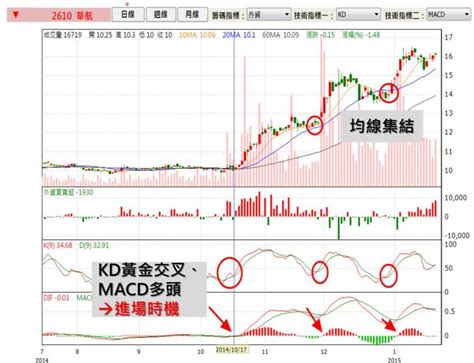 台灣 taiwan 香港澳門 / hong kong / macao 中国大陆 / mainland china 日本 / japan 대한민국 / korea việt nam / vietnam ประเทศไทย / thailand indonesia philippines america united kingdom france österreich / austria | deutschland / germany nederland / netherlands italia global. 權證進出判斷錯誤 - 王奕辰(王衡) - 權證好好玩