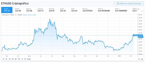 Best ethereum forecast, ethereum price prediction, ethereum coin forecast, ethereum finance tips, ethereum. ¿Ethereum se recuperará en 2020?