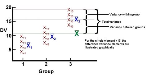 Maybe you would like to learn more about one of these? DICCIONARIO EMPRESARIAL by ADMINISTRACIÓN MODERNA: ANOVA