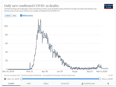 Researchers inserted a modified gene into a virus, called a baculovirus, and allowed it to infect insect cells. Is it possible that a COVID-19 vaccine won't be lucrative ...