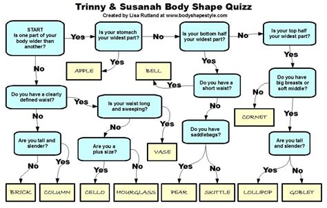 For the best printing results try adjusting the page setup and size in the print preview menu before printing. trinny and susannah body shape quiz | Body shapes, Dress ...