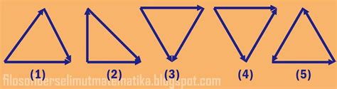 (b) komponen vektor dan vektor satuan. Gambar Vector Gerakan 5 M / Adanya gambar vector akan ...