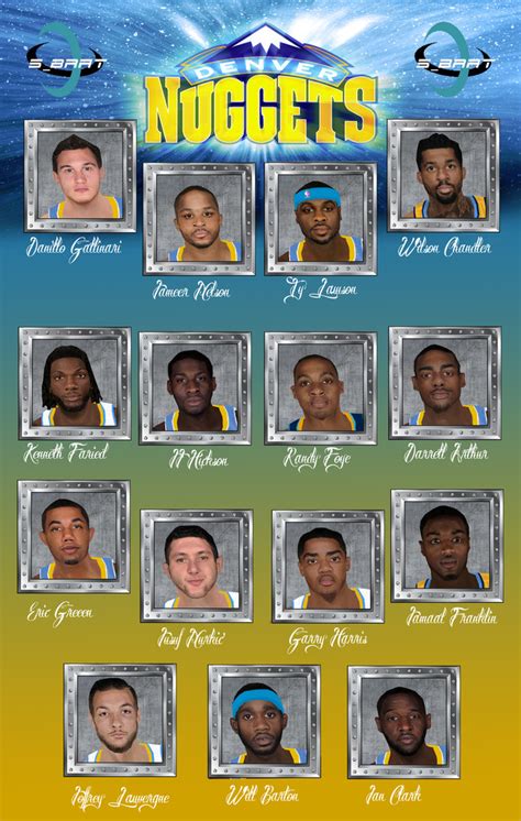 Denver nuggets final official roster lineup players about detail nba season 2020 2021. NLSC Forum • Downloads - 2014/2015 Denver Nuggets Team Update