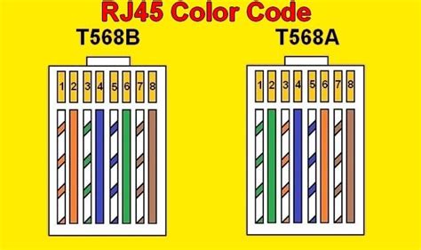 Network cables like cat5, cat5e and cat6 are widely used in our network. RJ45 color code | Color coding, Electrical wiring diagram ...