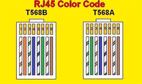 If not, the arrangement will not function as it ought to be. Pin by Dean Torquato on RJ45 Color Code | Color coding ...