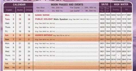 For security relevant applications you should buy an official version of the nautical nautical almanac 2018 the nautical almanactable of. Sarawak Almanac: JUNE 2015