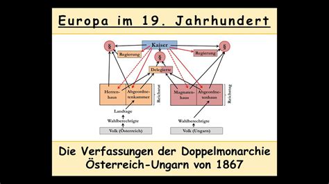 Archduke franz ferdinand & family spam 4/? Die Verfassungen der Doppelmonarchie Österreich-Ungarn von ...