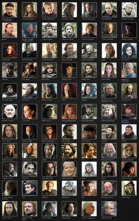 Game of Thrones - Character Picture Click Quiz - By Pasi97
