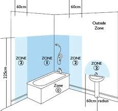 Bs en 7671:2008 bathroom electrical zone classifications. A Washing Machine - In the kitchen or in the bathroom ...