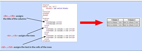 Nesting tables can lead to complex tables layouts, which are both visually you can format nested tables as you would format any other html table. Convert your excel table into HTML - Crossfade