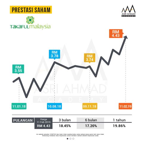 4, jalan sultan sulaiman 50000 kuala lumpur malaysia. Syarikat Takaful Malaysia Keluarga Berhad - Satu-satunya ...