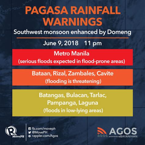 Browse 8 acronyms and abbreviations related to pagasa. Domeng on its way out, but still enhancing monsoon